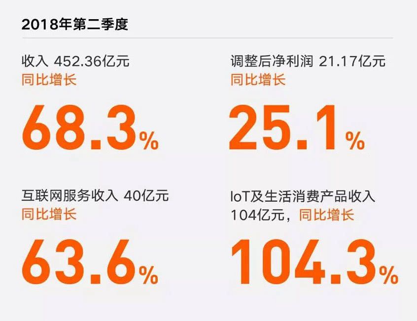 小米8模仿蘋果X被狂罵 為何小米公司還能賺大錢？