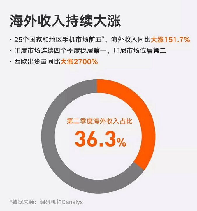 小米8模仿蘋果X被狂罵 為何小米公司還能賺大錢？