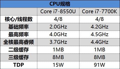 小米筆記本Pro GTX版值得買嗎 小米筆記本Pro GTX評(píng)測(cè)