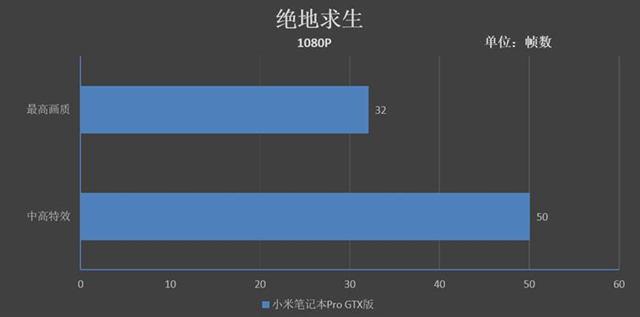 小米筆記本Pro GTX版值得買嗎 小米筆記本Pro GTX評(píng)測(cè)