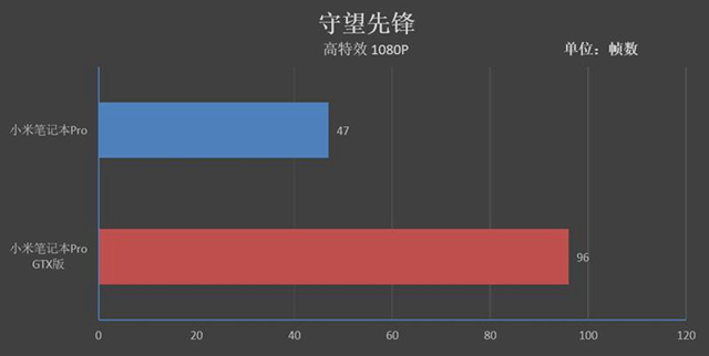 小米筆記本Pro GTX版值得買嗎 小米筆記本Pro GTX評(píng)測(cè)