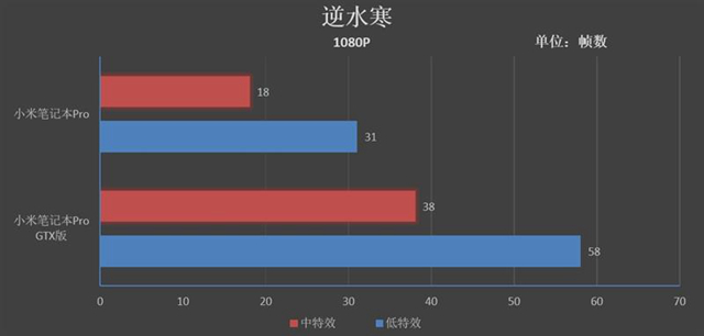 小米筆記本Pro GTX版值得買嗎 小米筆記本Pro GTX評(píng)測(cè)