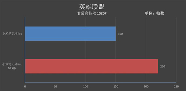 小米筆記本Pro GTX版值得買嗎 小米筆記本Pro GTX評(píng)測(cè)