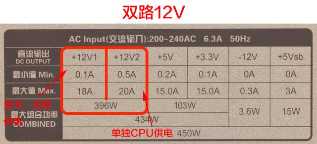 DIY裝機(jī)知識(shí)：電源是穩(wěn)定電腦的心臟 千萬(wàn)別隨便買