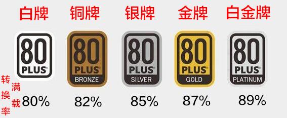 DIY裝機知識：電源是穩(wěn)定電腦的心臟 千萬別隨便買
