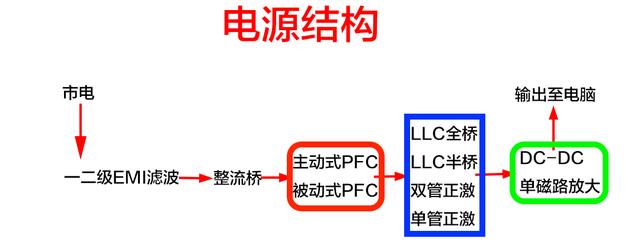 DIY裝機知識：電源是穩(wěn)定電腦的心臟 千萬別隨便買