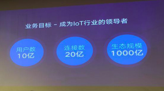 華為發(fā)布三款照明產(chǎn)品  方舟計劃加速布局智能家居市場 