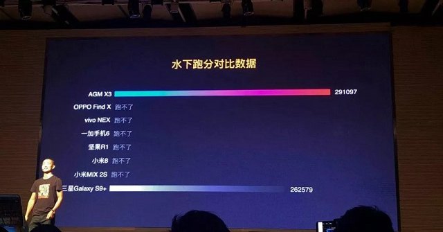 AGM X3發(fā)布：地表最強三防手機 3499元起