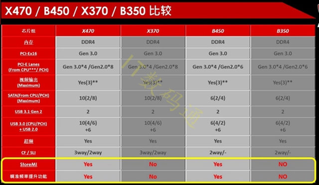 R7-2700配什么主板？AMD銳龍7 2700主板推薦