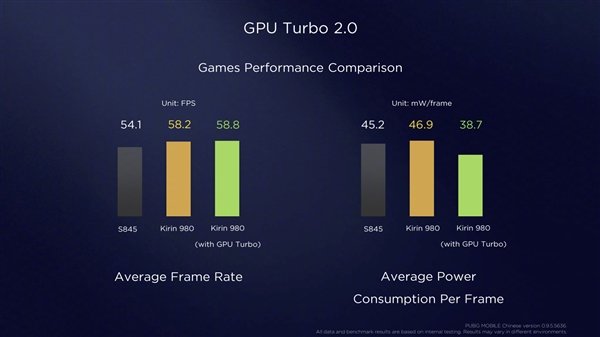 華為EMUI 9.0正式發(fā)布：流暢度提升12.9%