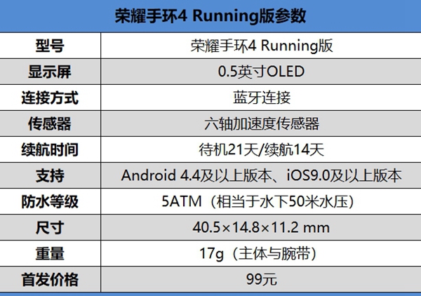 榮耀手環(huán)4 Running版值得買嗎 榮耀手環(huán)4 Running版評(píng)測g