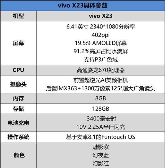vivo X23值得買嗎？vivo X23全面評測
