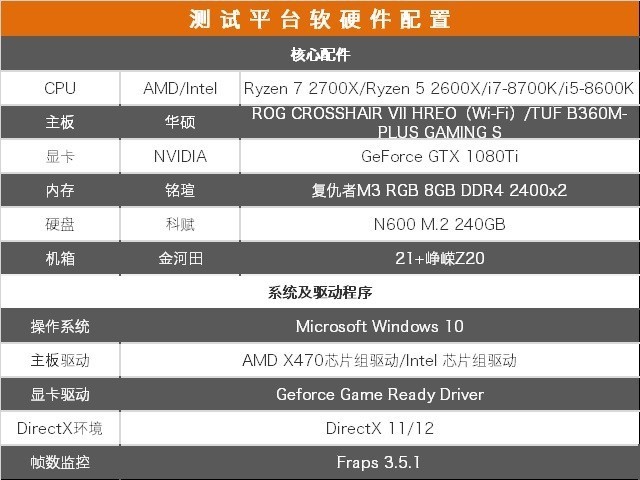 2代銳龍對抗八代酷睿 R7-2700X和i7-8700K游戲表現(xiàn)誰更好
