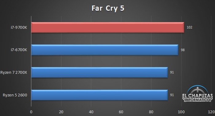 九代酷睿i9-9900K、i7-9700K、i5-9600K基準(zhǔn)測(cè)試成績(jī)曝光