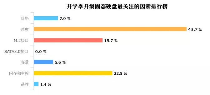 買M.2 NVME固態(tài)硬盤要注意是什么？NVMe M.2 SSD選購知識