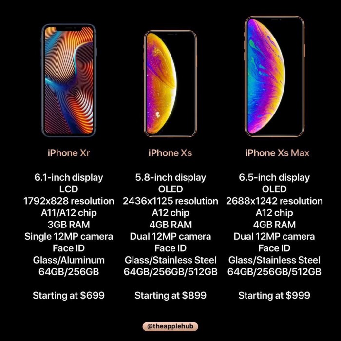 蘋果2018年秋季發(fā)布會(huì)流程安排曝光：三款iPhone信息匯總