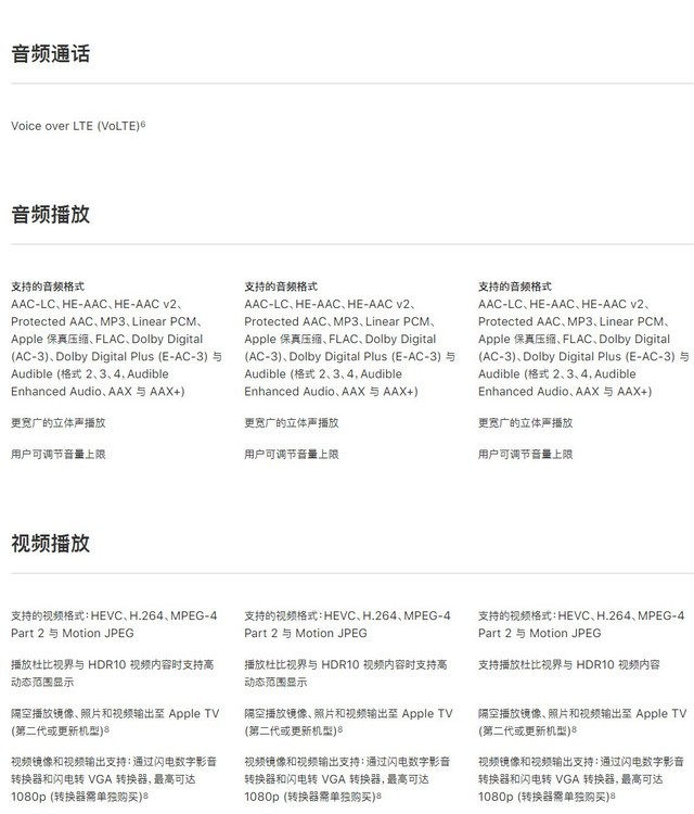 iPhone XS和iPhone XR這幾千元差在哪 