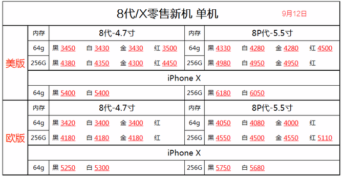 新iPhone購(gòu)機(jī)寶典：一篇文章教你選購(gòu)iPhone