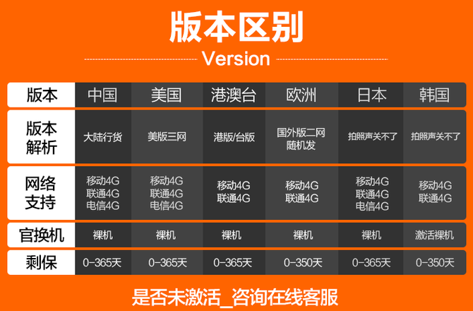 新iPhone購(gòu)機(jī)寶典：一篇文章教你選購(gòu)iPhone