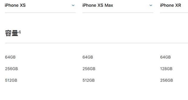 iPhone XR、XS、XS Max有什么區(qū)別 蘋果XS/MAX與XR全面對(duì)比
