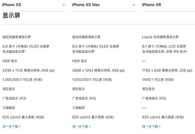 iPhone XR、XS、XS Max有什么區(qū)別 蘋果XS/MAX與XR全面對(duì)比