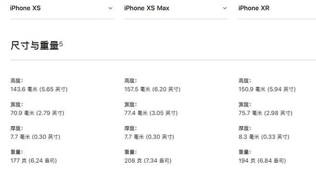 iPhone XR、XS、XS Max有什么區(qū)別 蘋果XS/MAX與XR全面對(duì)比