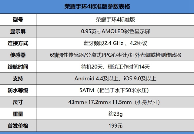 榮耀手環(huán)4評測 榮耀手環(huán)4值得買嗎？