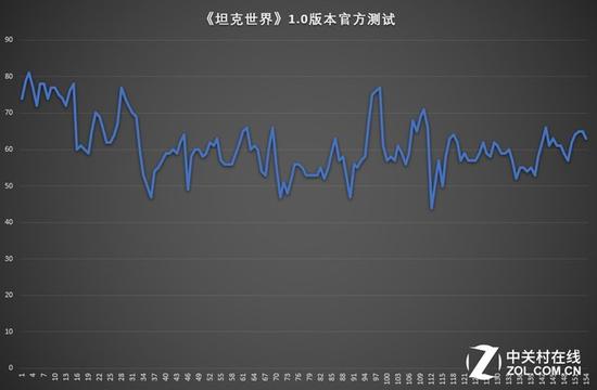 坦克世界1.0