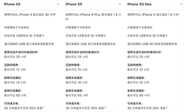iPhone XS對(duì)比iPhone XR：你會(huì)選擇哪個(gè)？