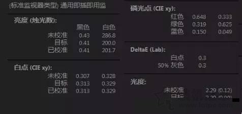 電腦顯示器偏色怎么調(diào) 顯示器屏幕偏色原因與校正方法