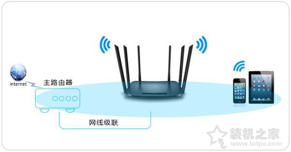 無(wú)線路由器選購(gòu)看什么參數(shù)？選購(gòu)路由器你需要了解這些知識(shí)