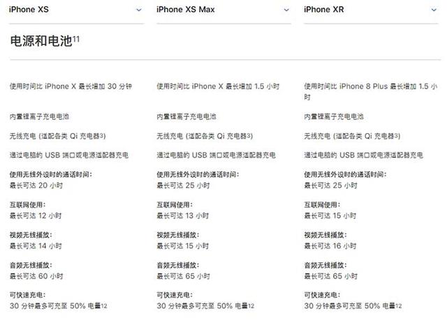 iPhone XR電池容量多大？蘋果XR電池續(xù)航能力詳解