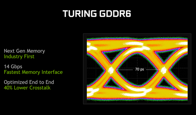 RTX2080和GTX1080哪個好 GTX1080對比RTX2080評測