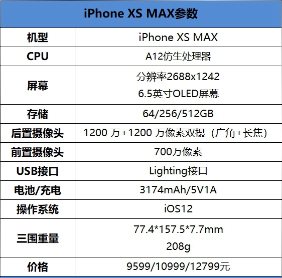 iPhone XS Max怎么樣？iPhone XS Max上手評測