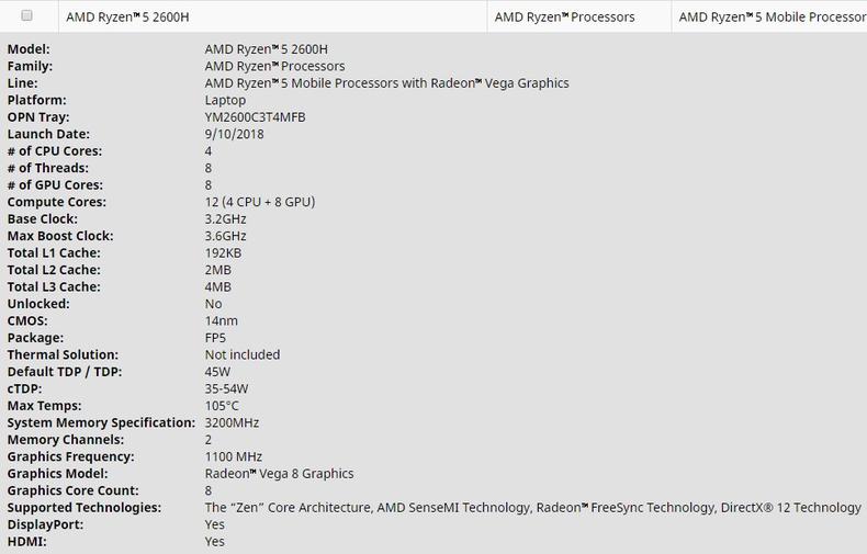 AMD銳龍7 2800H和R5 2600H標壓CPU來了 核顯筆記本也能吃雞？