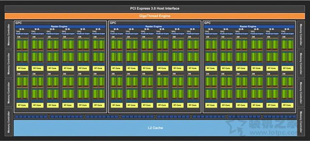 NVIDIA GeForce RTX2070顯卡全面評(píng)測(cè)：成功取代GTX1080