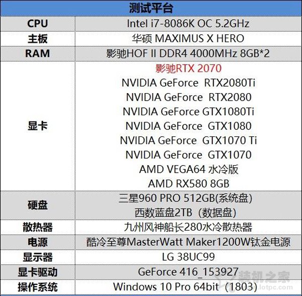 NVIDIA GeForce RTX2070顯卡全面評(píng)測(cè)：成功取代GTX1080