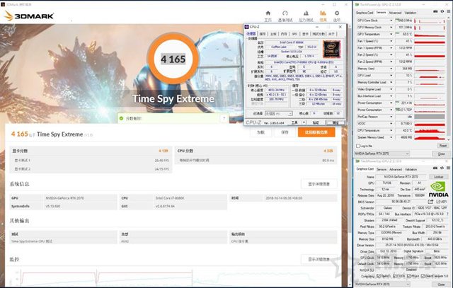NVIDIA GeForce RTX2070顯卡全面評(píng)測(cè)：成功取代GTX1080
