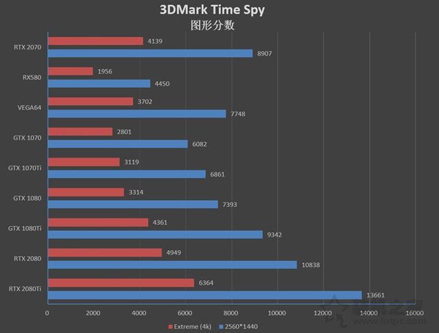 NVIDIA GeForce RTX2070顯卡全面評(píng)測(cè)：成功取代GTX1080