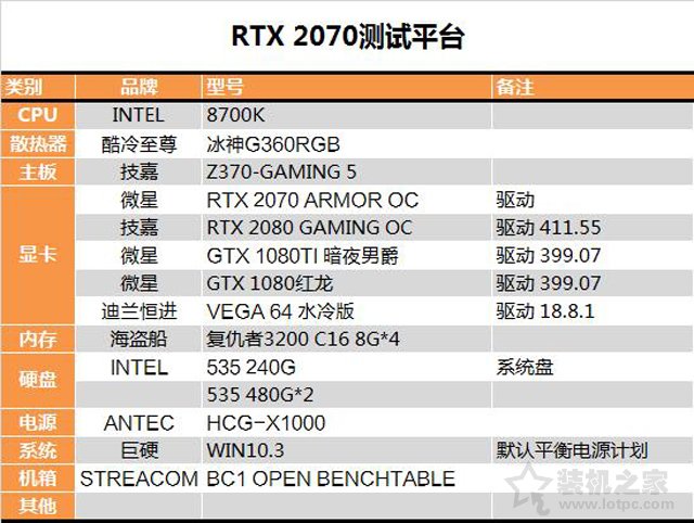 RTX 2070顯卡怎么樣？RTX 2070對(duì)比GTX1080性能測(cè)試對(duì)比測(cè)評(píng)