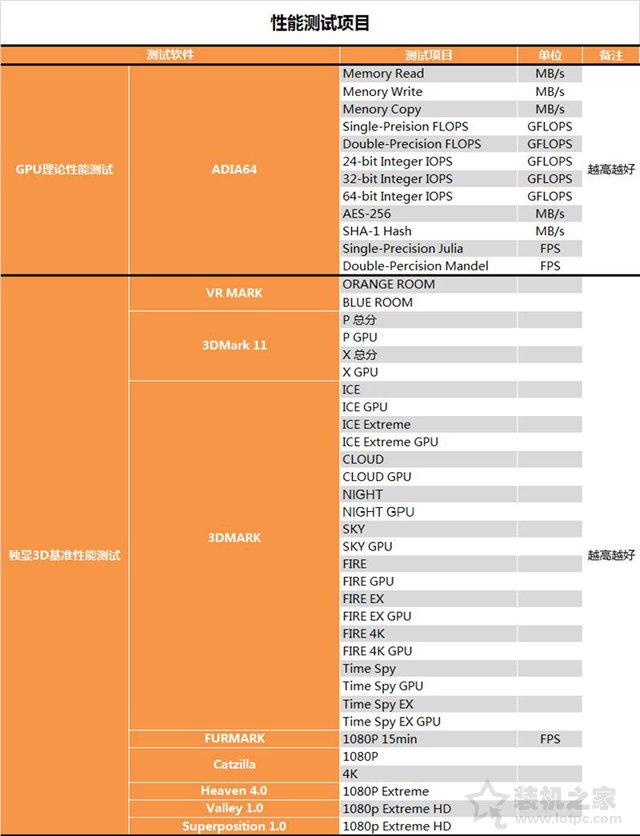 RTX 2070顯卡怎么樣？RTX 2070對(duì)比GTX1080性能測(cè)試對(duì)比測(cè)評(píng)