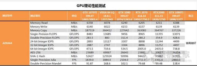 RTX 2070顯卡怎么樣？RTX 2070對(duì)比GTX1080性能測(cè)試對(duì)比測(cè)評(píng)