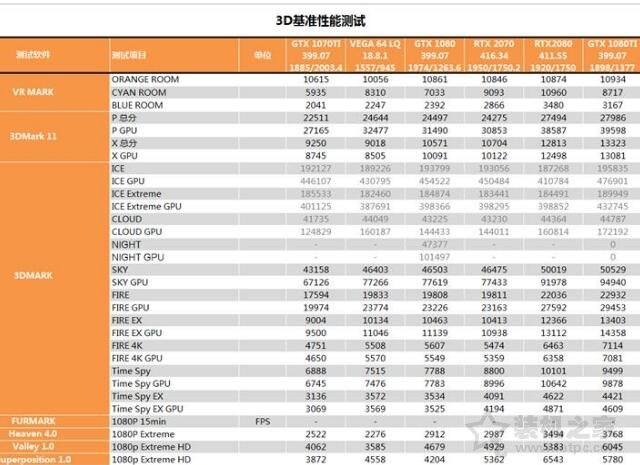 RTX 2070顯卡怎么樣？RTX 2070對(duì)比GTX1080性能測(cè)試對(duì)比測(cè)評(píng)