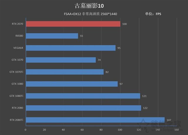 NVIDIA GeForce RTX2070顯卡全面評(píng)測(cè)：成功取代GTX1080