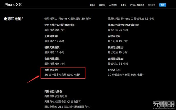 關(guān)于蘋果iPhone XS Max快充，你想知道的都在這里