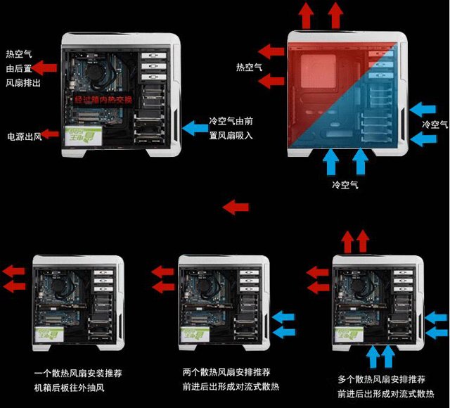 機(jī)箱風(fēng)扇電源怎么接線？機(jī)箱風(fēng)扇電源線接法圖解教程