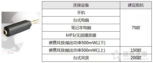 耳機(jī)有底噪怎么解決？如何解決耳機(jī)底噪的教程