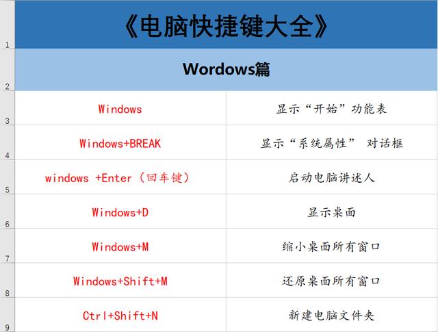 70個(gè)常用電腦快捷鍵大全 幫你提升工作效率100倍！