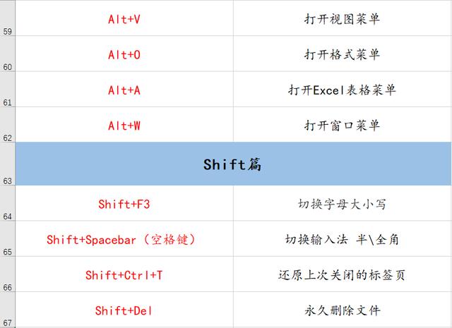 70個(gè)常用電腦快捷鍵大全 幫你提升工作效率100倍！