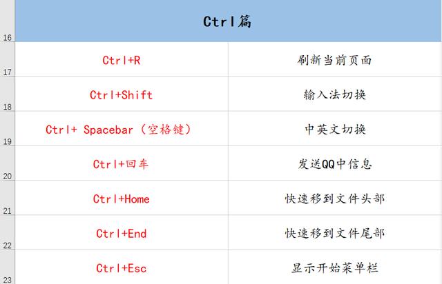 70個(gè)常用電腦快捷鍵大全 幫你提升工作效率100倍！